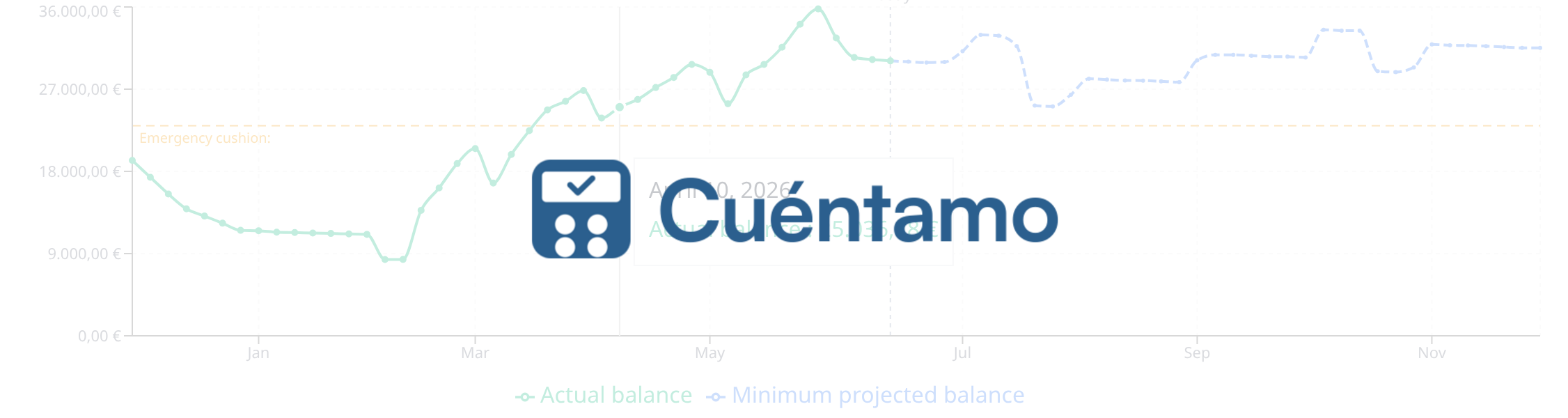 Why I Built My Own Personal Finance App